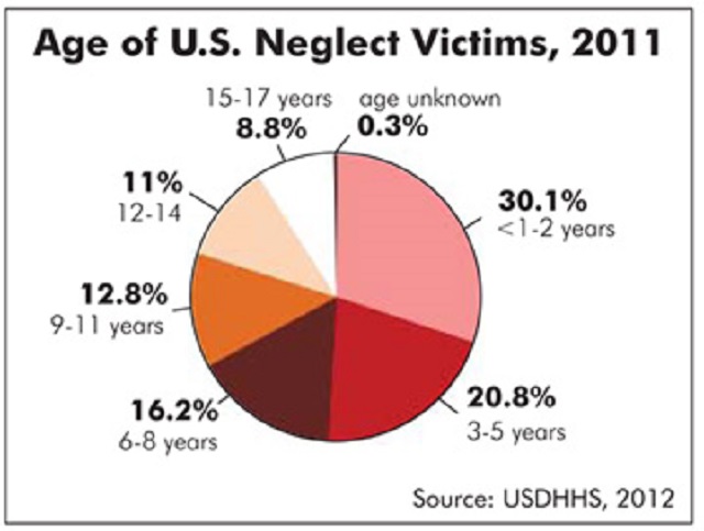 U.S. Dept. of Human Services