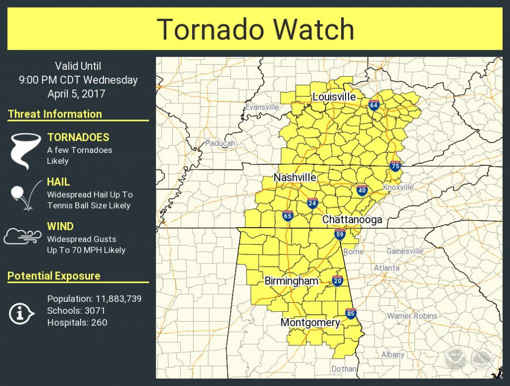 NWS