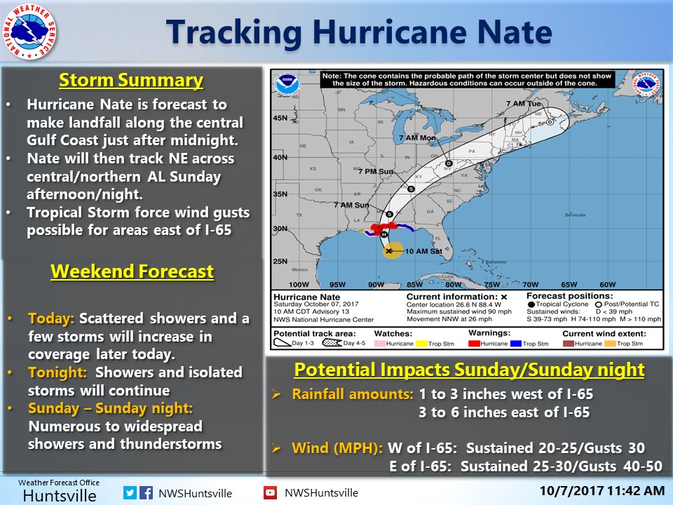 NWS Huntsville: latest on Hurricane Nate dlj0u9uwkaewdq7.jpg