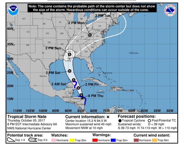 National Hurricane Center
