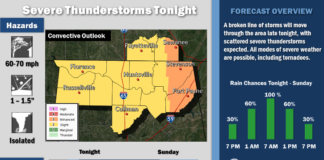 Cullman EMA: Prepare now for tonight’s storms