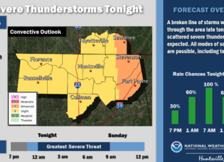 Cullman EMA: Prepare now for tonight’s storms