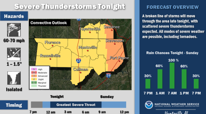 Cullman EMA: Prepare now for tonight’s storms