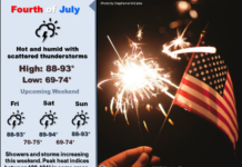 Afternoon, evening thunderstorms possible July 4th