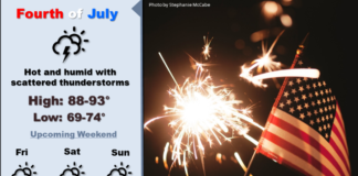 Afternoon, evening thunderstorms possible July 4th