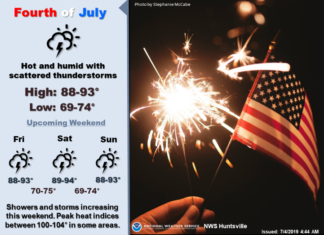 Afternoon, evening thunderstorms possible July 4th