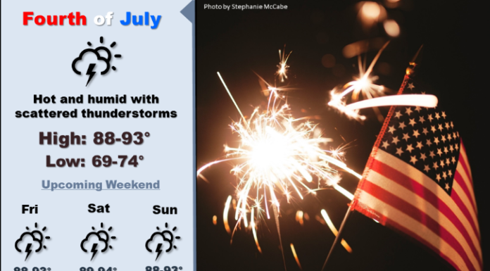 Afternoon, evening thunderstorms possible July 4th