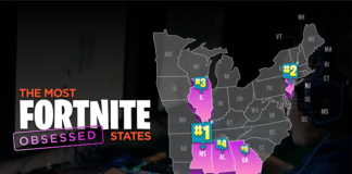 Alabama ranked no. 4 most Fortnite-obsessed state in 2019