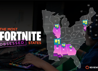 Alabama ranked no. 4 most Fortnite-obsessed state in 2019