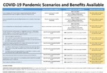 ADOL begins paying federal $600 stimulus benefit