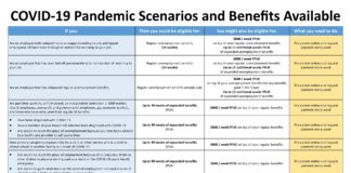 ADOL begins paying federal $600 stimulus benefit