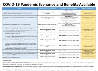 ADOL begins paying federal $600 stimulus benefit