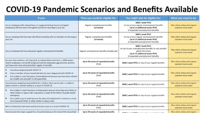 ADOL begins paying federal $600 stimulus benefit