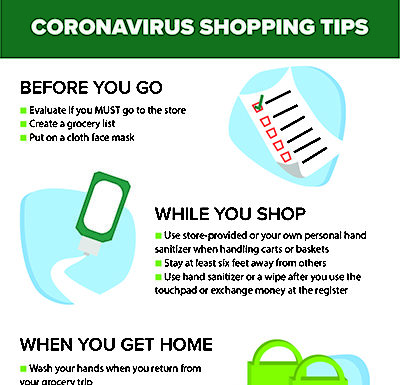 How to safely grocery shop during the coronavirus pandemic