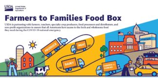 Agriplex receives USDA grant benefiting local farmers, feeding agencies