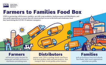 Agriplex receives USDA grant benefiting local farmers, feeding agencies