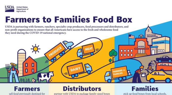 Agriplex receives USDA grant benefiting local farmers, feeding agencies