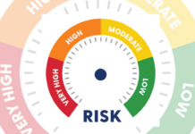 ADPH launches color-coded COVID-19 Risk Indicator Dashboard