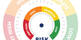 ADPH launches color-coded COVID-19 Risk Indicator Dashboard