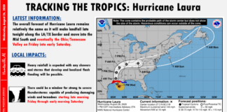 NWS Huntsville: Get ready for wet weather as remnants of Laura move east