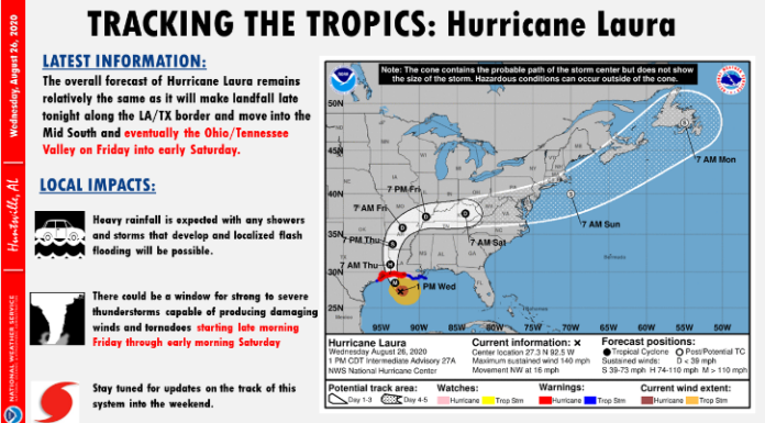 NWS Huntsville: Get ready for wet weather as remnants of Laura move east