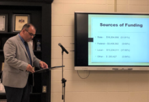 Cullman City School Board reveals proposed Fiscal Year 2021 budget
