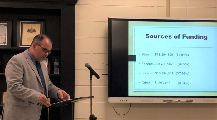 Cullman City School Board reveals proposed Fiscal Year 2021 budget