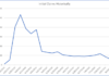 ADOL: Initial unemployment claims trending downward