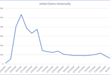 ADOL: Initial unemployment claims trending downward