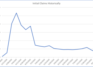 ADOL: Initial unemployment claims trending downward