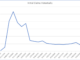 ADOL: Initial unemployment claims trending downward
