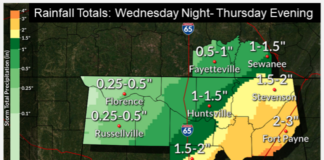 Cullman area will be spared Sally’s worst effects, but expect plenty of rain and a chance of flooding in some places