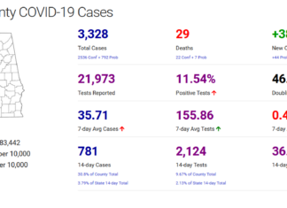 Cullman County COVID-19 update: Nov. 10