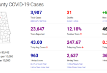 Cullman County COVID-19 update: Nov. 18