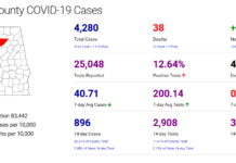 Cullman County COVID-19 update: Nov. 25