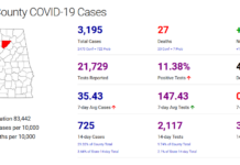 Cullman County COVID-19 update: Nov. 8