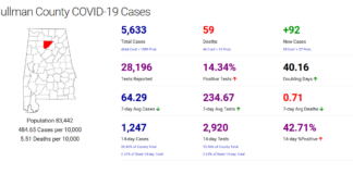 Cullman County COVID-19 update: Dec. 12
