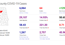 Cullman County COVID-19 update: Dec. 17