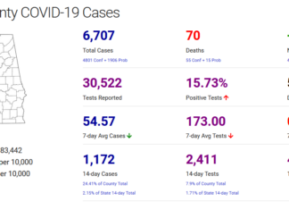 Cullman County COVID-19 update: Dec. 25