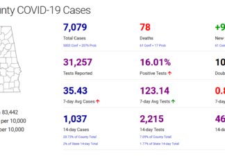 Cullman County COVID-19 update: Dec. 31