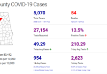 Cullman County COVID-19 update: Dec. 7