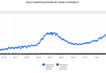 Cullman County COVID-19 update: Dec. 21; record statewide hospitalizations