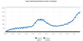 Cullman County COVID-19 update: Dec. 21; record statewide hospitalizations