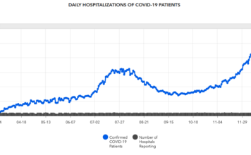 Cullman County COVID-19 update: Dec. 21; record statewide hospitalizations