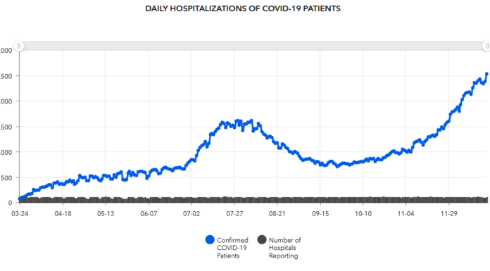 Cullman County COVID-19 update: Dec. 21; record statewide hospitalizations