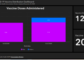 ADPH launches new COVID-19 vaccine dashboard; Moderna vaccine arrives