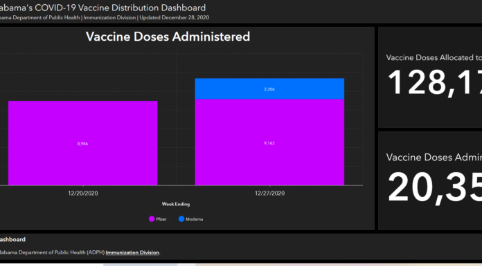 ADPH launches new COVID-19 vaccine dashboard; Moderna vaccine arrives