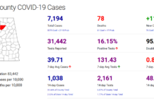Cullman County COVID-19 update: Jan. 1