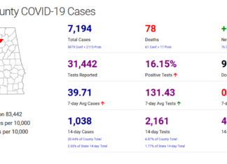 Cullman County COVID-19 update: Jan. 1