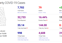 Cullman County COVID-19 update: Jan. 10